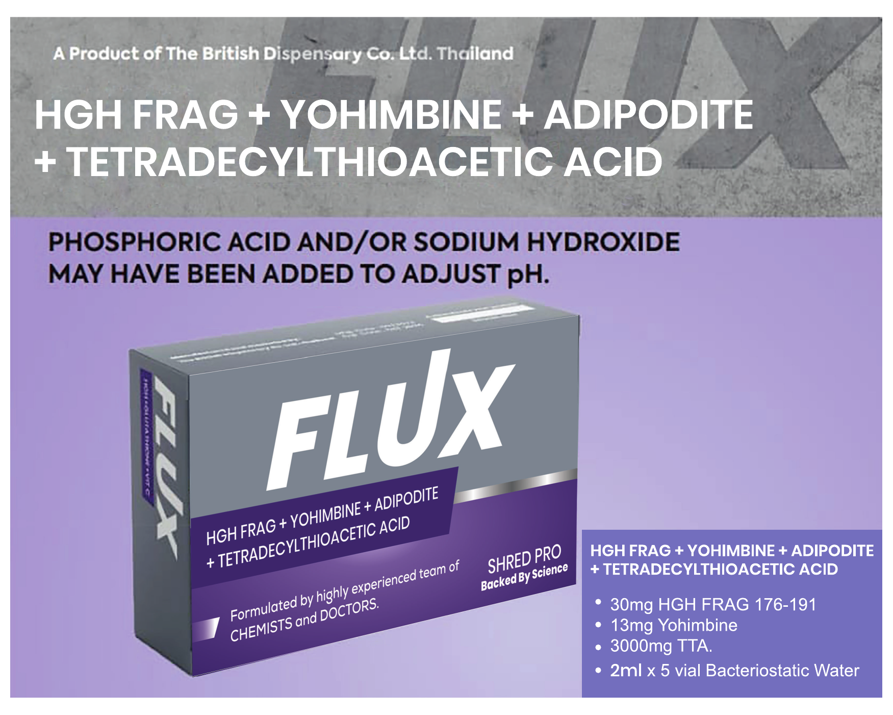HGH Frag Yohimbine Adipodite Tta